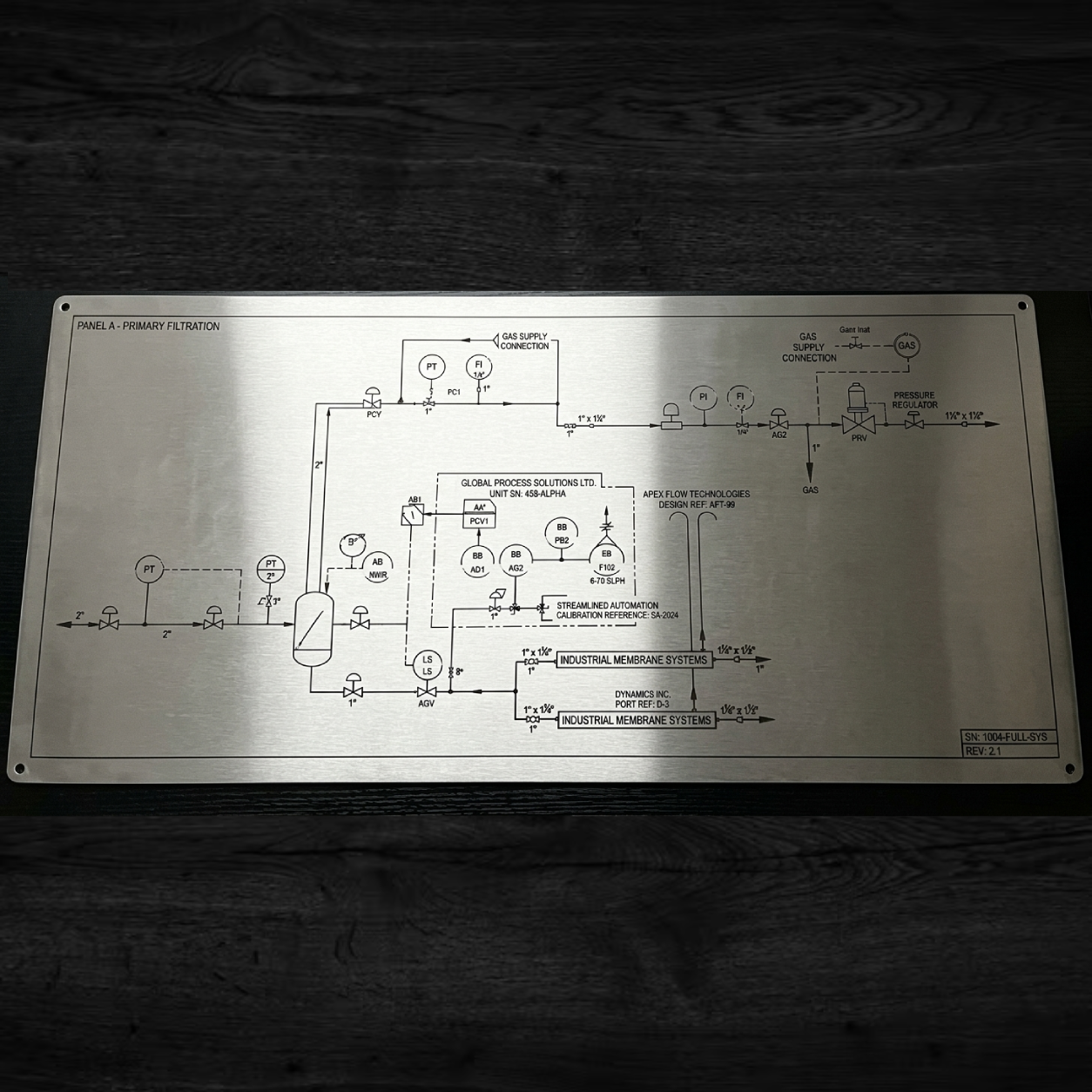 Schematic Panels
